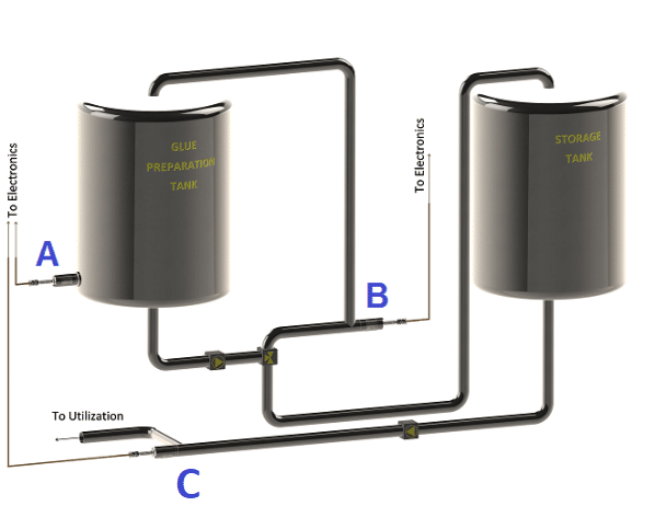 Different installation of a MIVI viscometer on the process